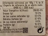 Chuletas de Pavo Marinadas