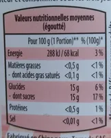 Segments de pamplemousse