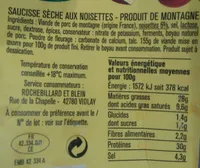 Saucisse sèche aux noisettes