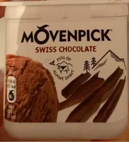 Swiss chocolate