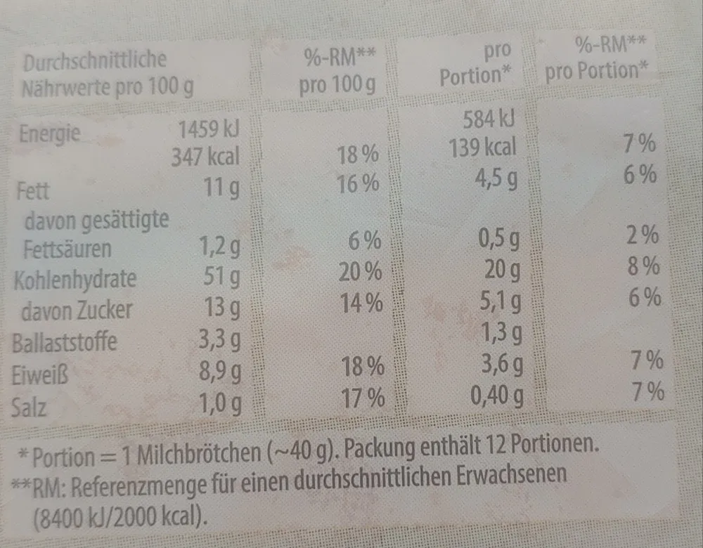 Milchbrötchen