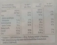Milchbrötchen