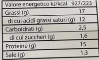 Paglina rucola