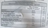 Entrecote de bœuf