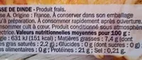 Cuisse de dinde
