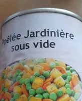 Poêlée jardinière