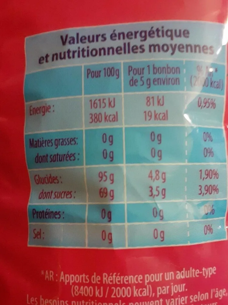 Bonbon  acidulé