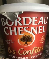 les confites