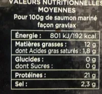 Saumon mariné façon Gravlax
