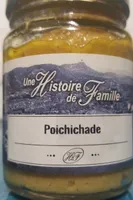 Poichichade