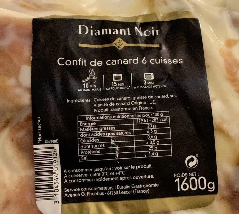 Confit canard