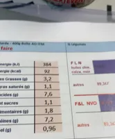 YUKA TEST poulet a la crème