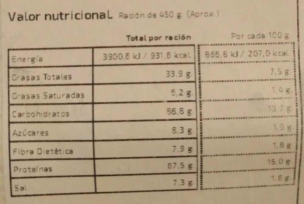 Pechuga moruna con couscous