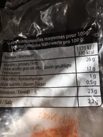 Gruyère râpé