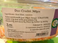 Duo de crudites