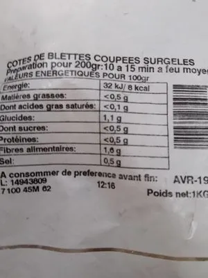 Côtes de blettes