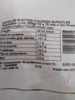 Côtes de blettes