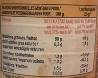 Mayonnaise