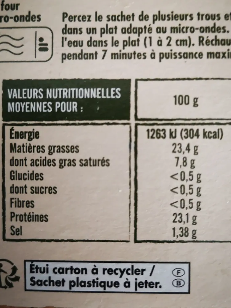 MANCHONS DE CANARD DU SUD OUEST IGP CONFITS - 400g