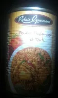 Poulet basquaise et torti