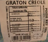 Gratons Creoles