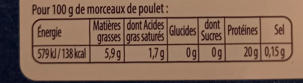 Aiguillettes de Poulet Fermier