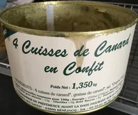 Cuisses de Canard