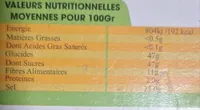 Dattes Deglet Nour branchées de Tolga
