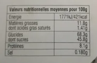 Assortiment de petits gâteaux