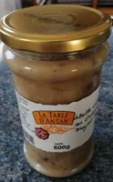 Volaille Endives Magret
