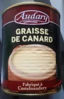 Graisse de canard