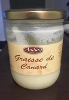Graisse de canard