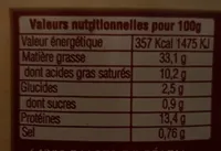 Pâté basque au piment d'espelette