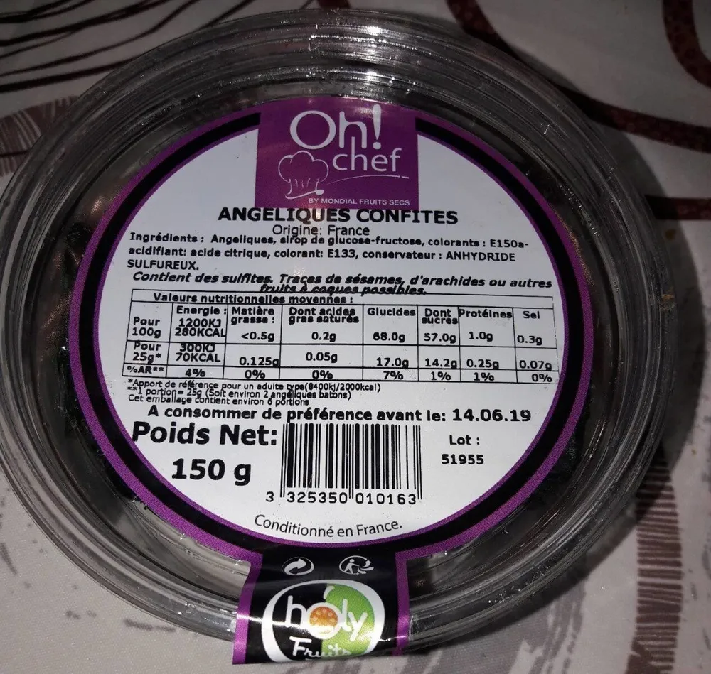 Angéliques confites