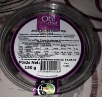 Angéliques confites