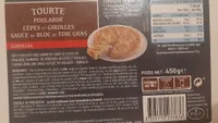 Tourte poularde cèpes et girolles