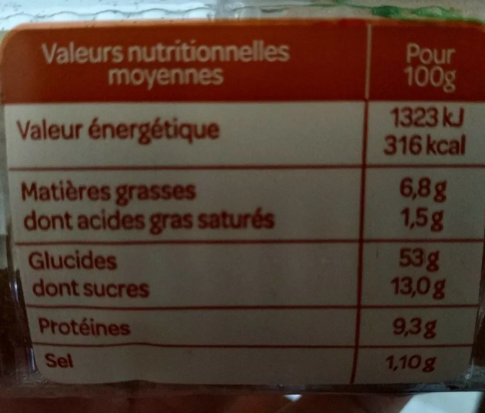 Mini toasts