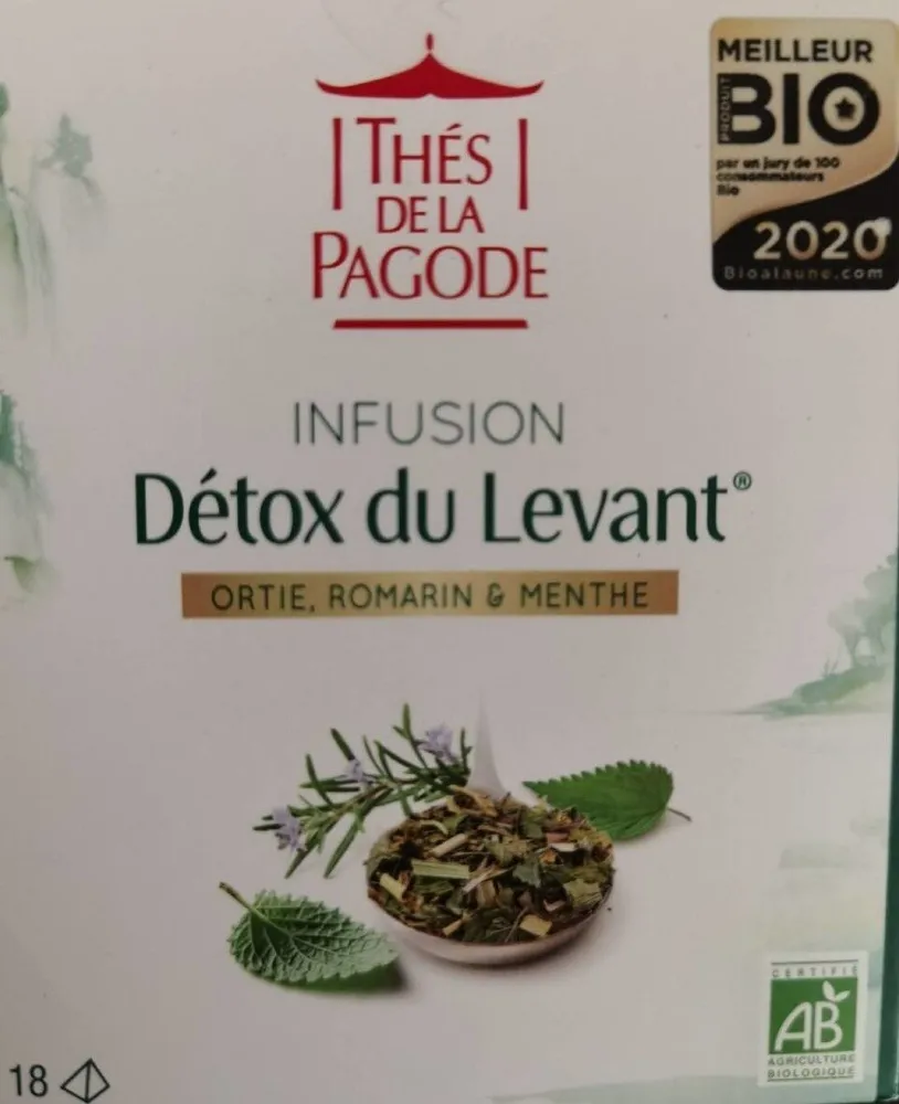 Detox du Levant