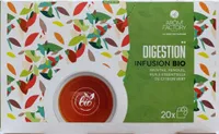 Digestion