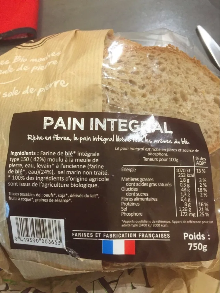 Pain integral