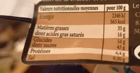 Chocolats de la Licorne
