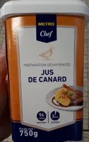 Jus de canard