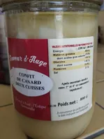 Confit de Canard Deux Cuisses