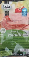 Rouge volaille
