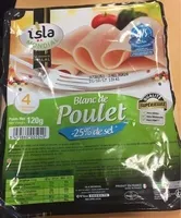 Blanc de poulet