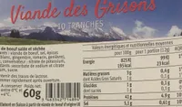 Viande des grisons