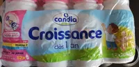 Candia croissance