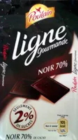 Ligne gourmande