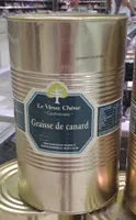 Graisse de Canard
