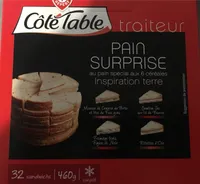 Pain Surprise